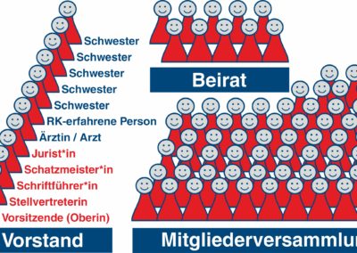Mitgliederversammlung